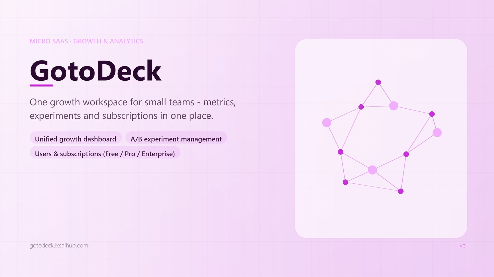 Aperçu des fonctionnalités de GotoDeck